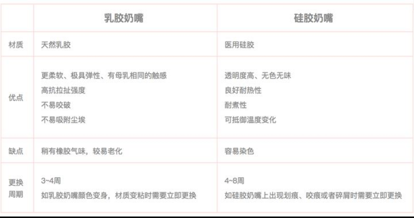 乳膠和硅膠有什么區別？列舉幾個例子說明硅膠和乳膠材質優缺點